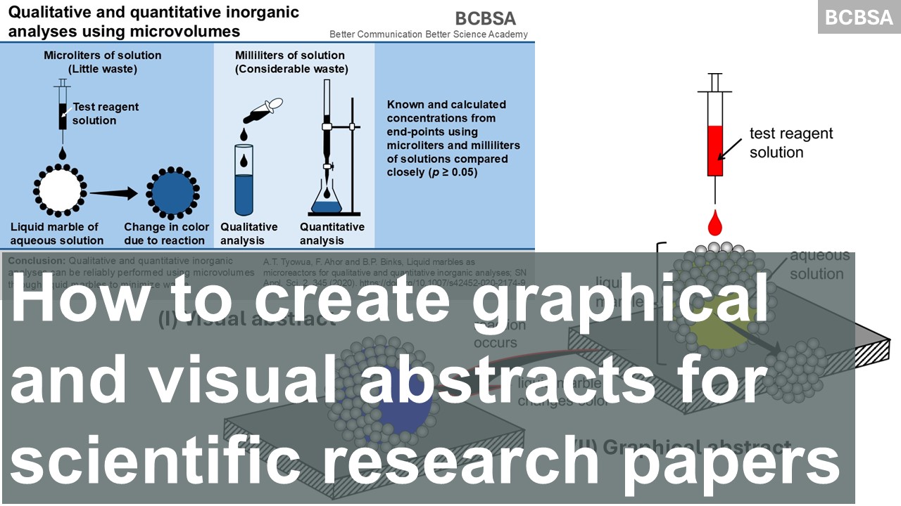 How to create graphical and visual abstracts for scientific research papers