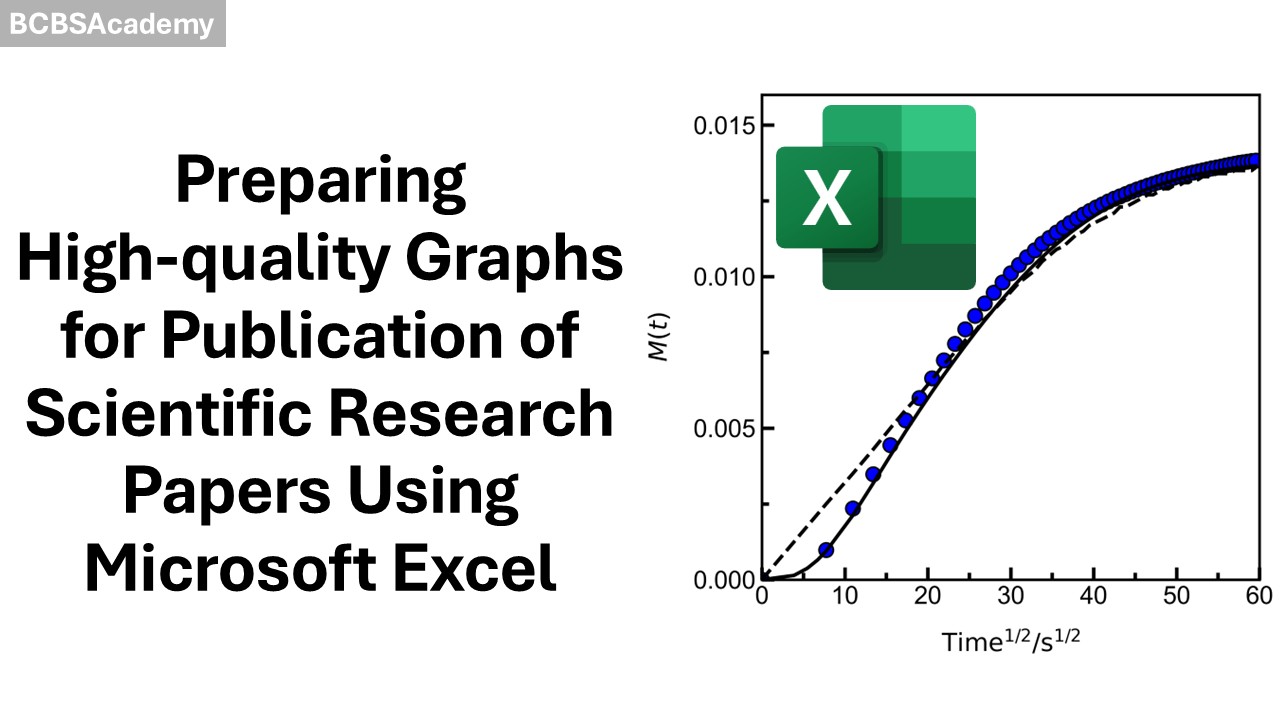 Preparing high-quality graphs for publication of scientific research papers using Microsoft Excel 